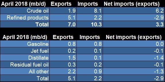 petroleum_trade_balance